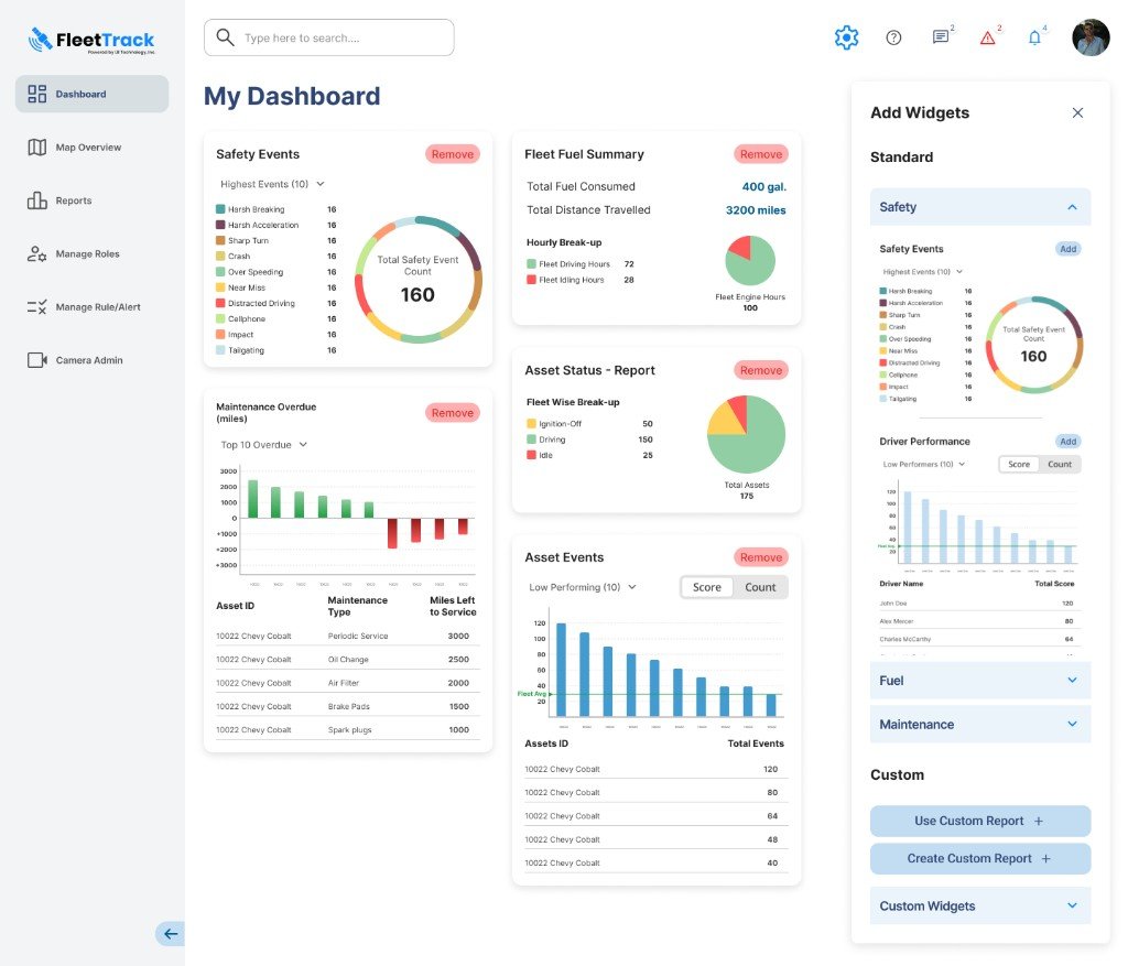 Dashboard with safety, fuel, maintenance and asset widgets, and the panel for adding a widget.